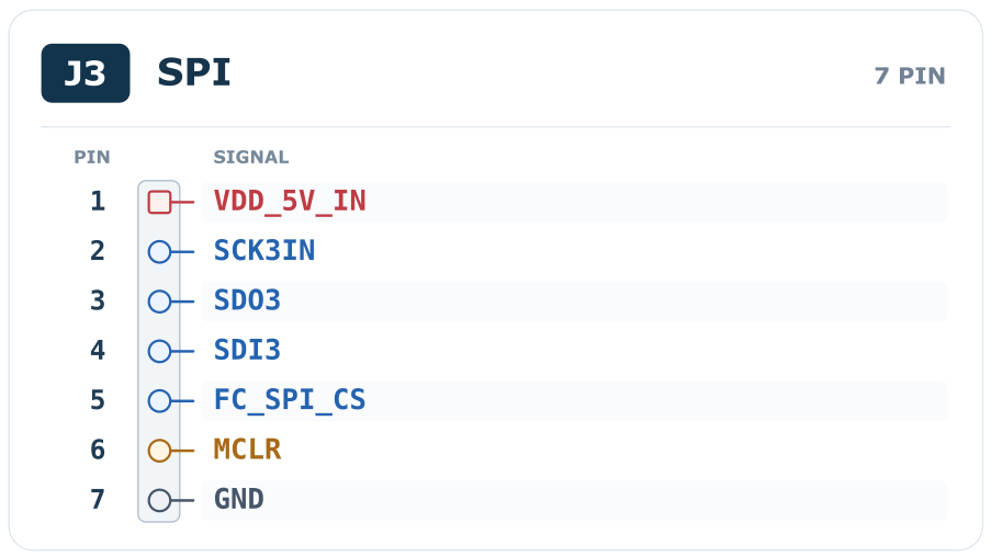 Development-board J3 SPI wiring