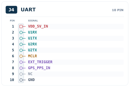 Development-board J4 UART wiring