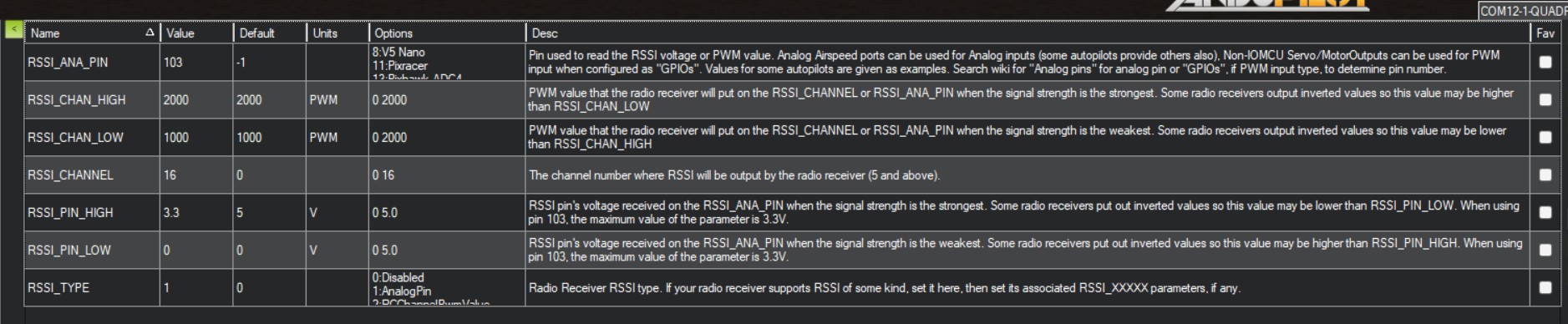RSSI parameters