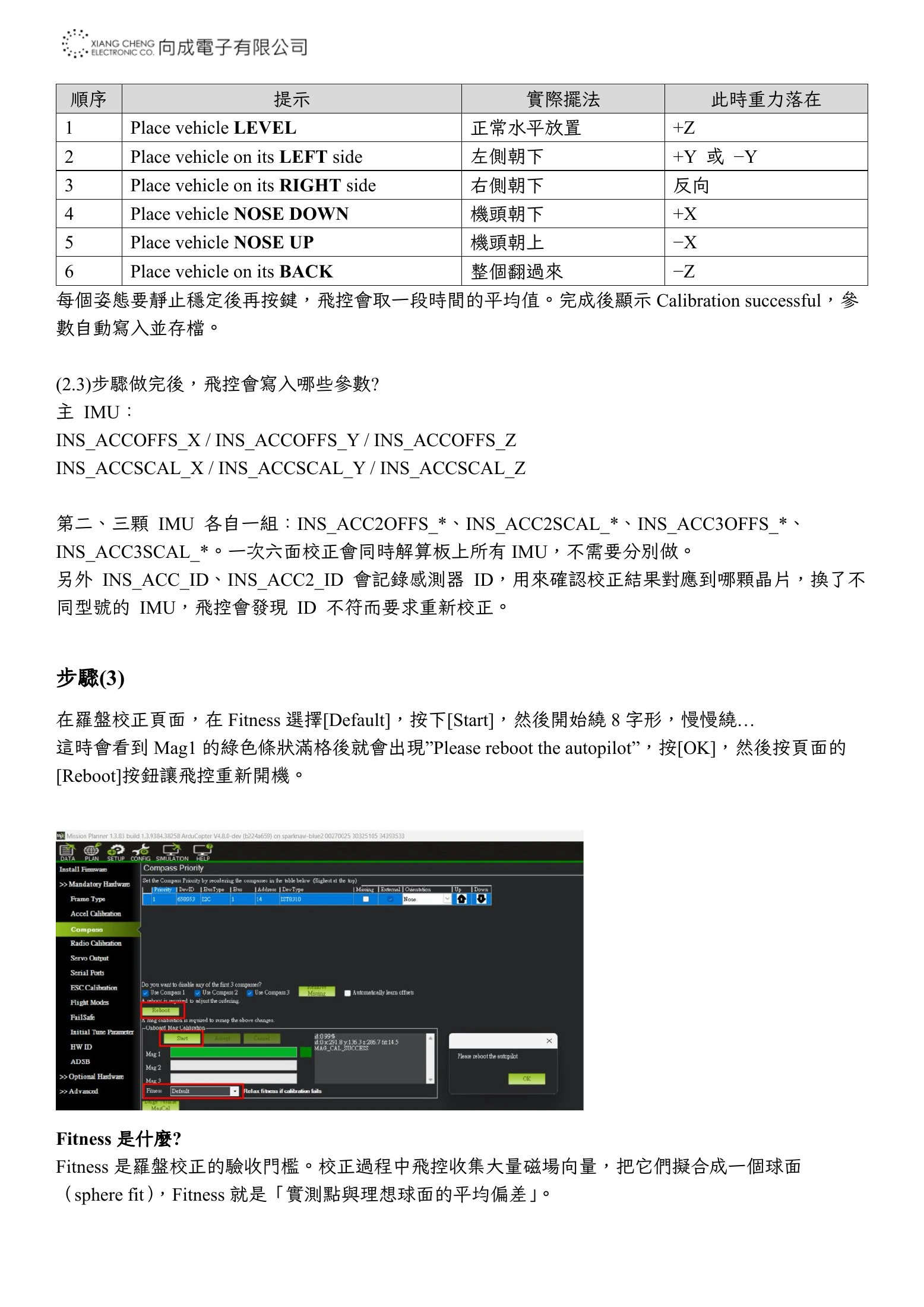 Source page 13