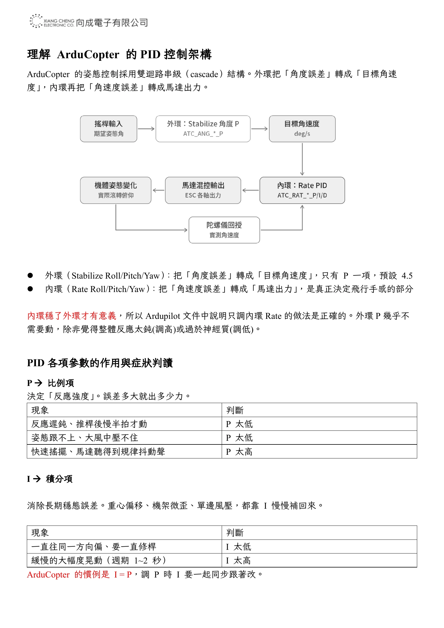 Source page 23