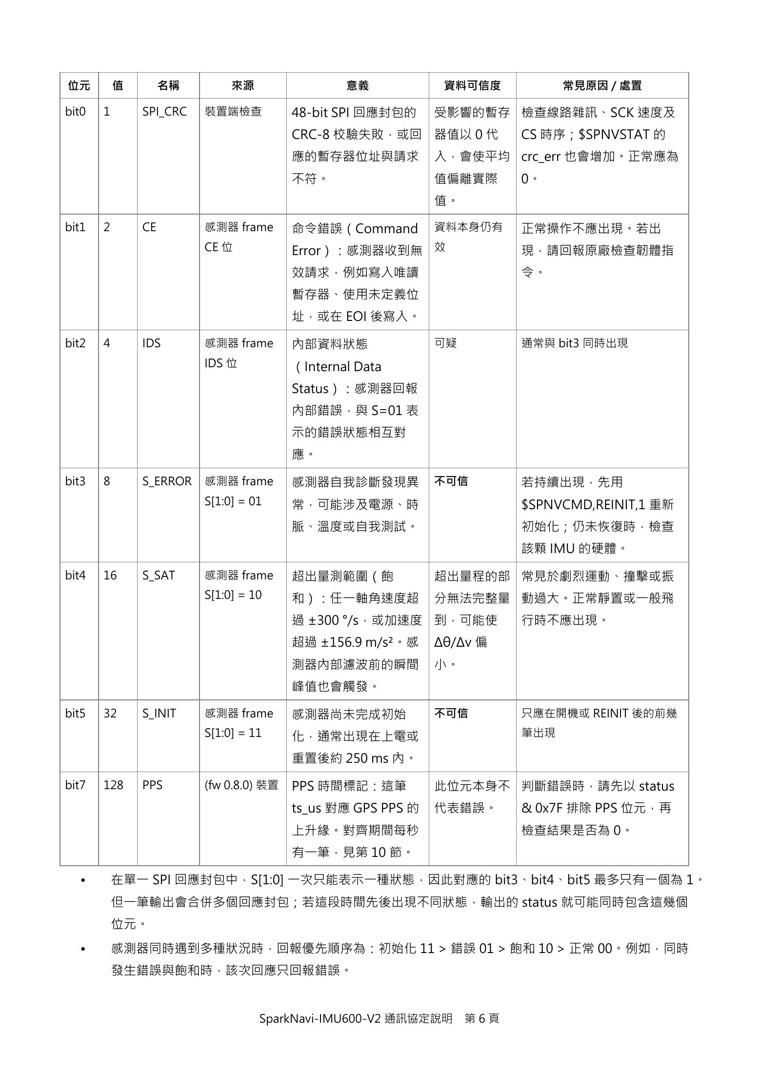 Source page 6