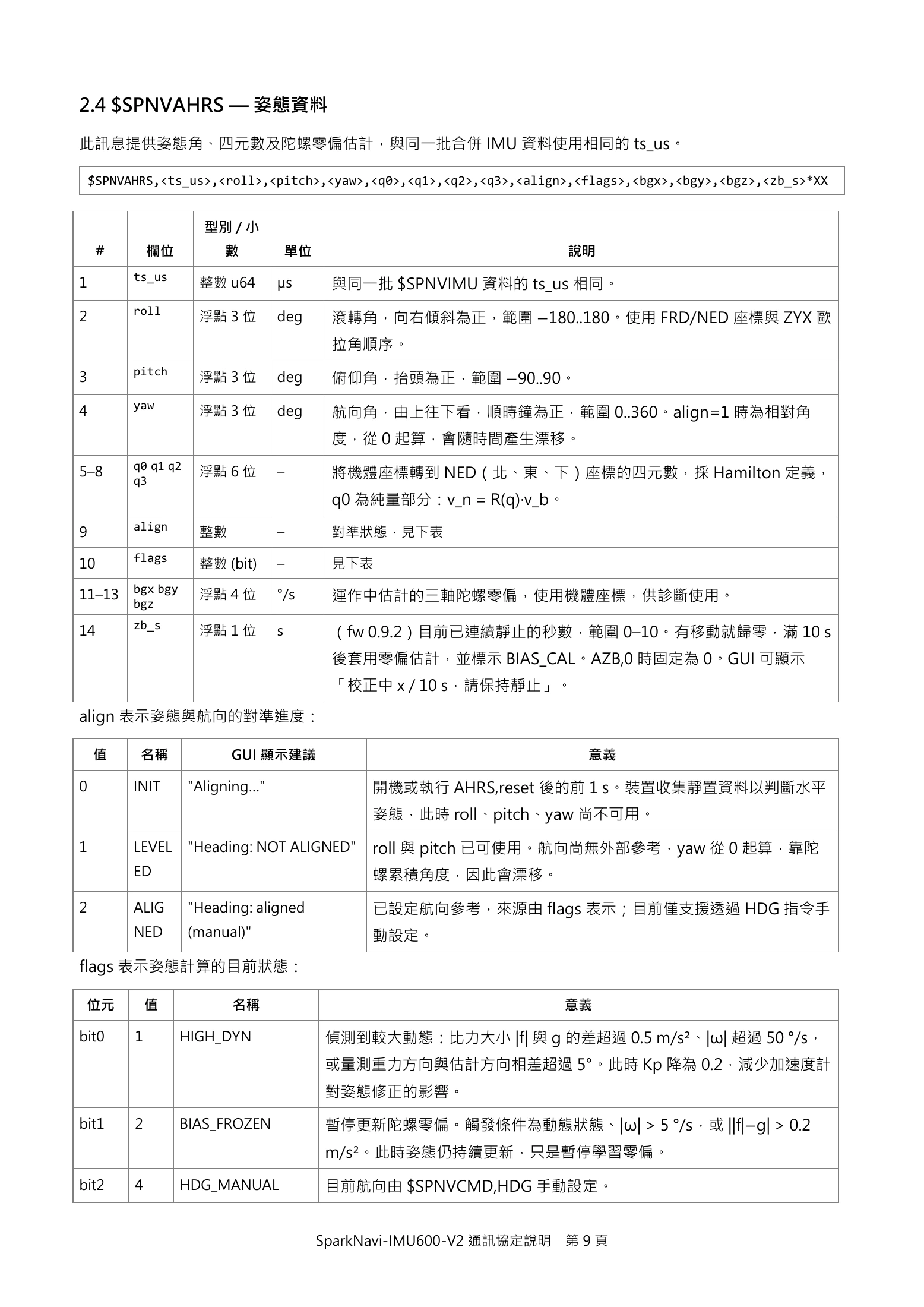 Source page 9