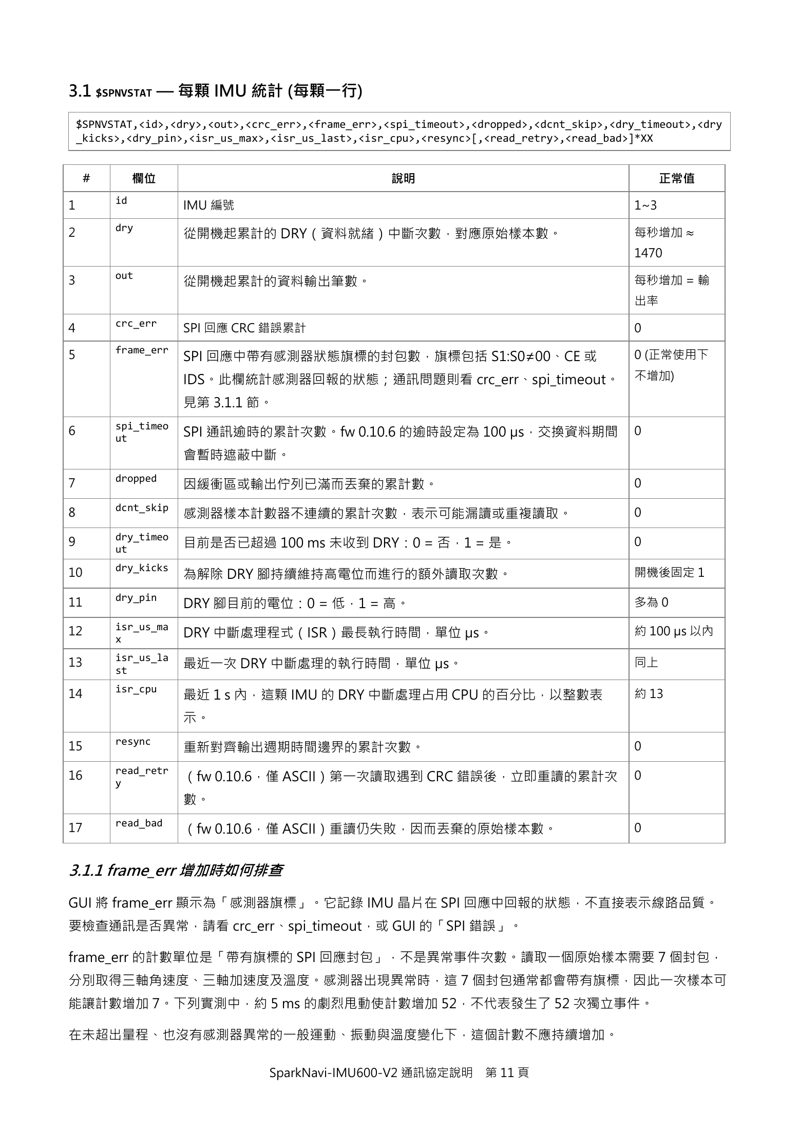 Source page 11