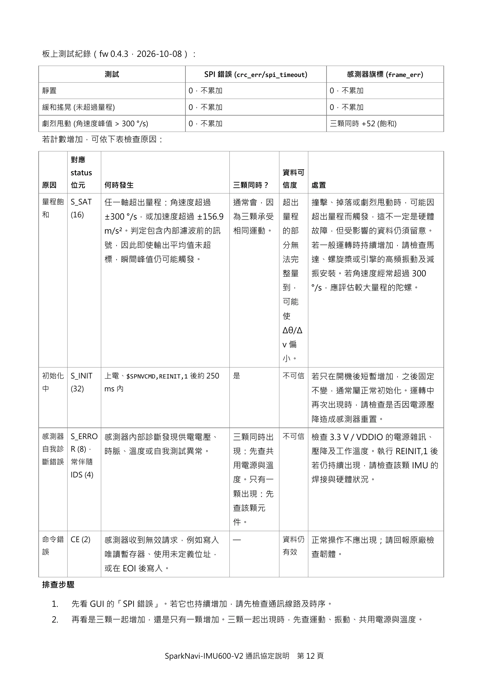 Source page 12
