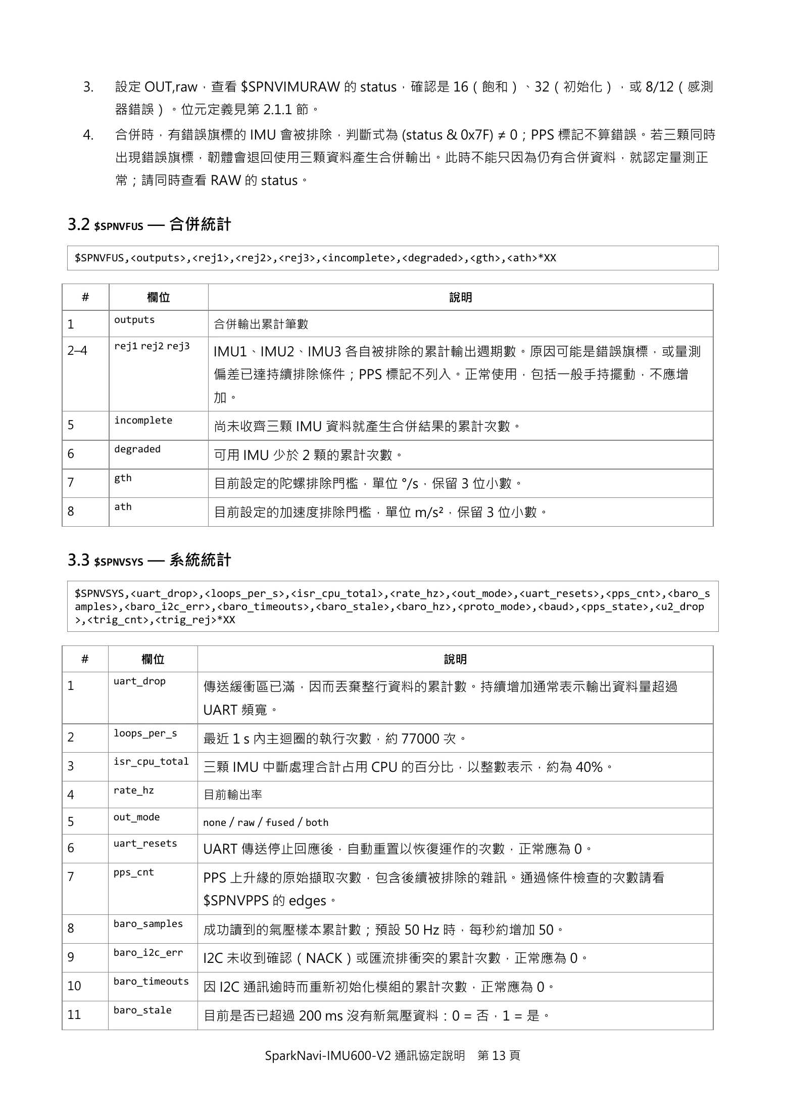 Source page 13
