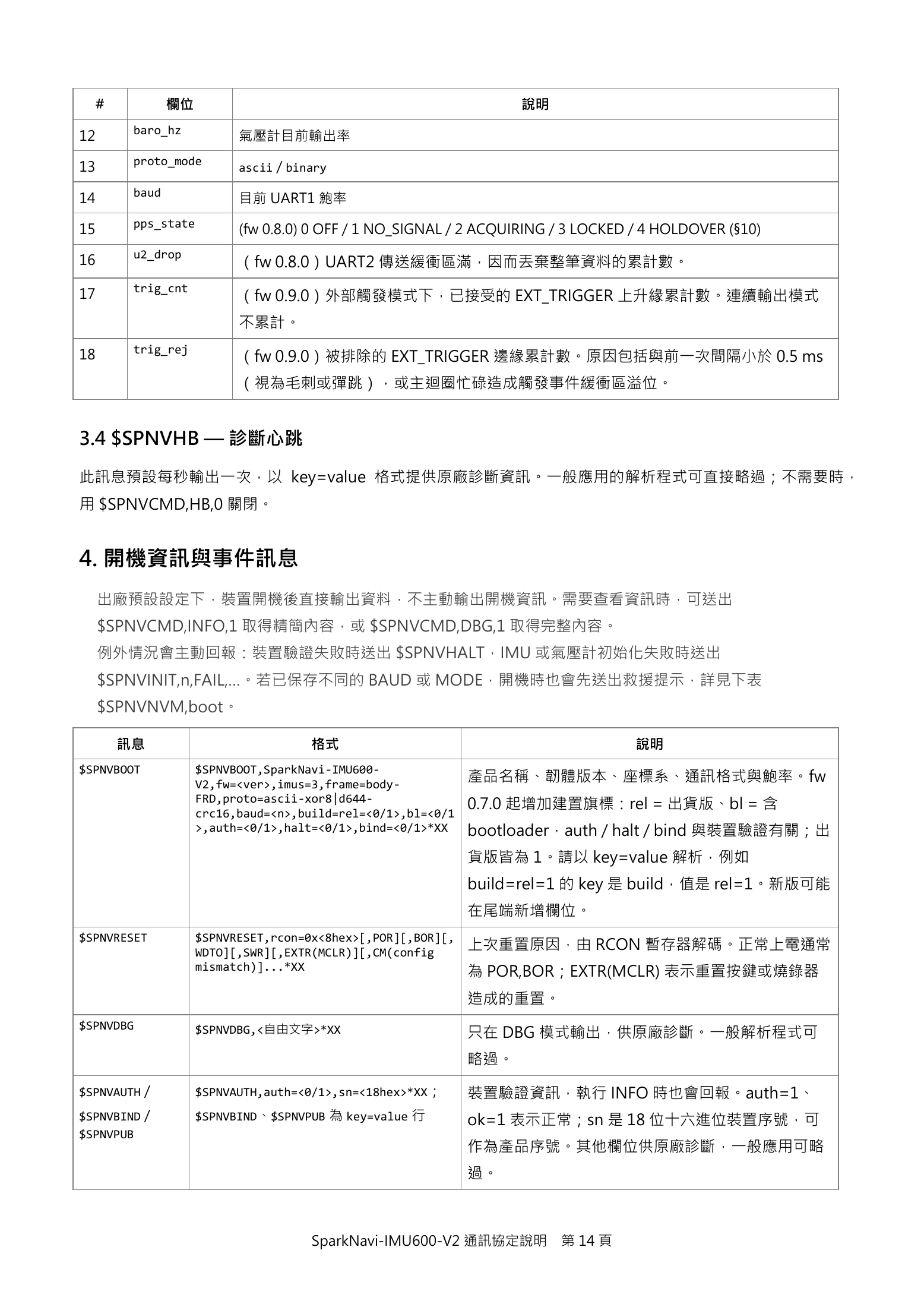 Source page 14