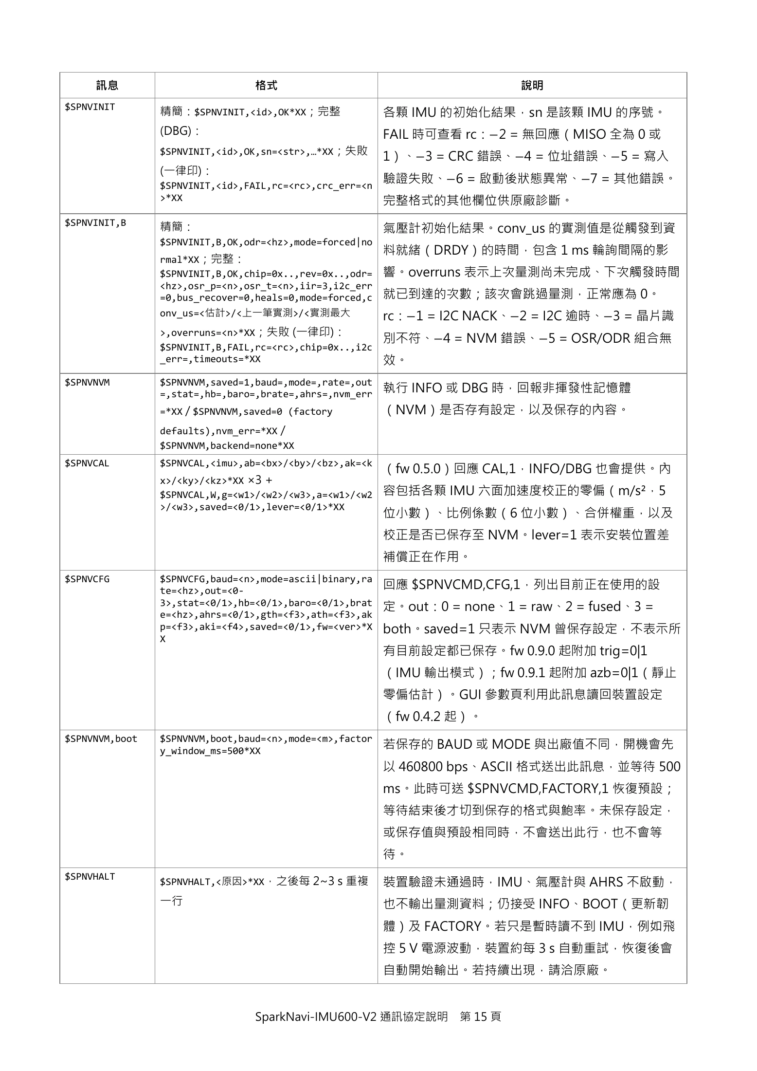 Source page 15