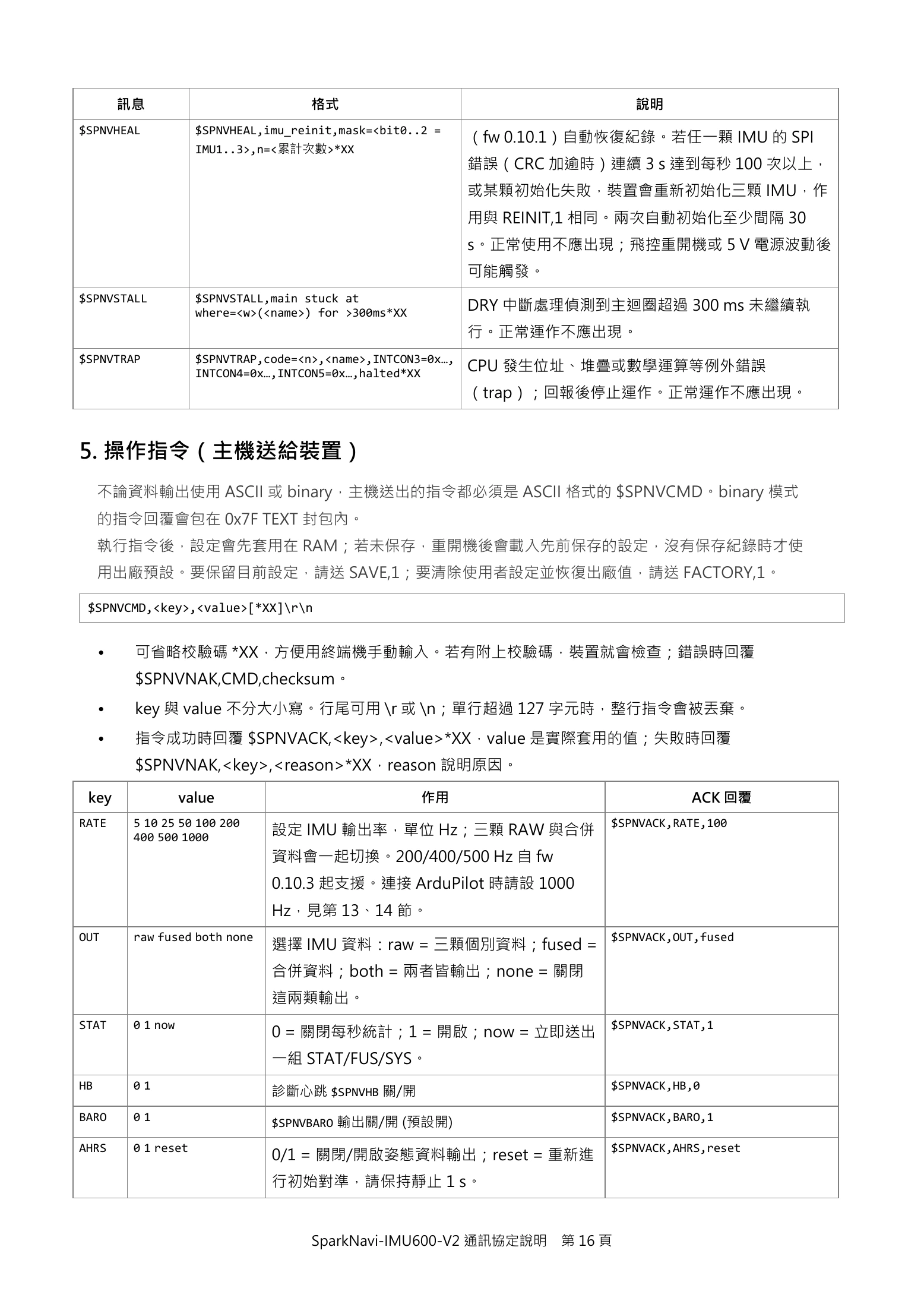 Source page 16