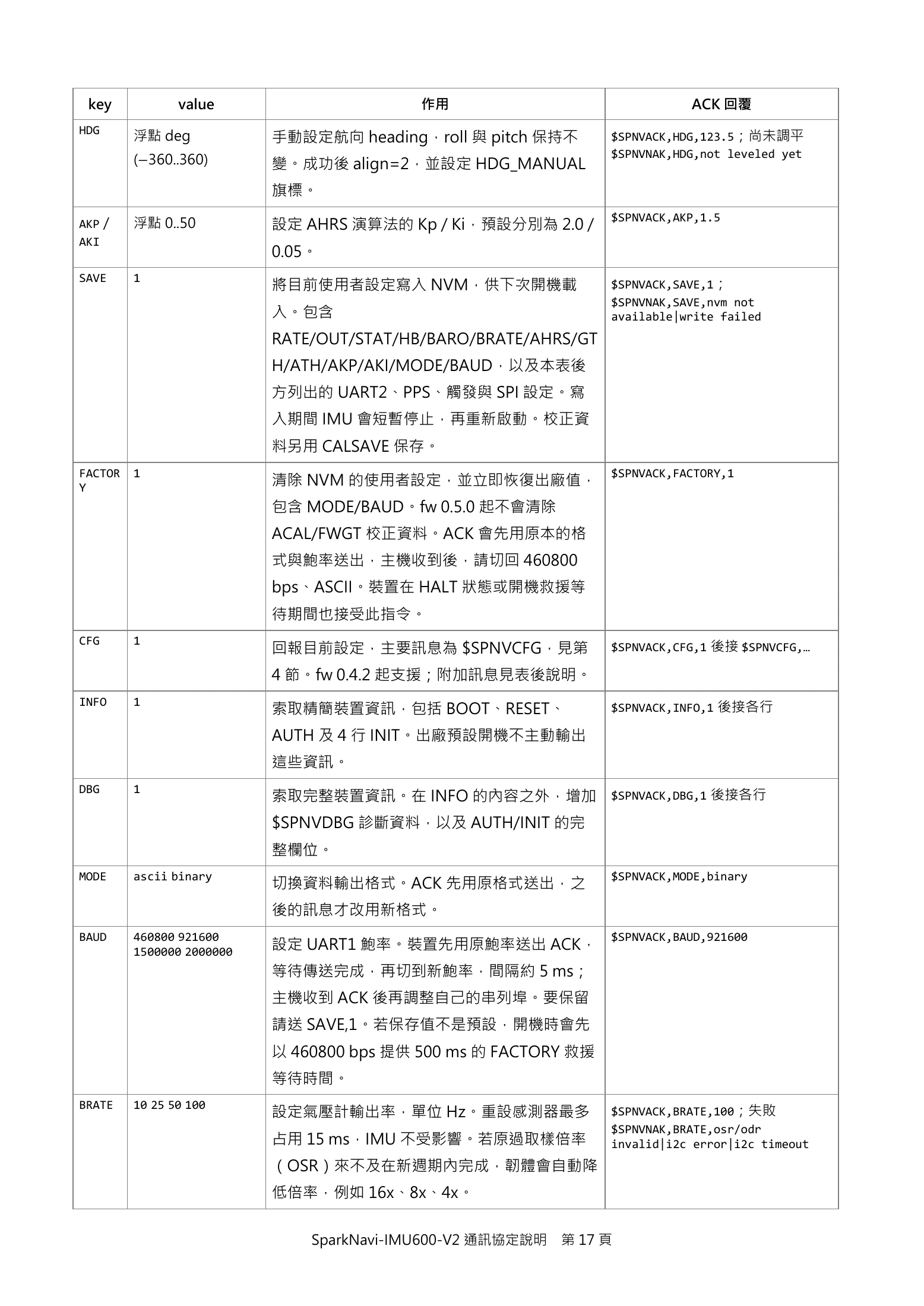 Source page 17