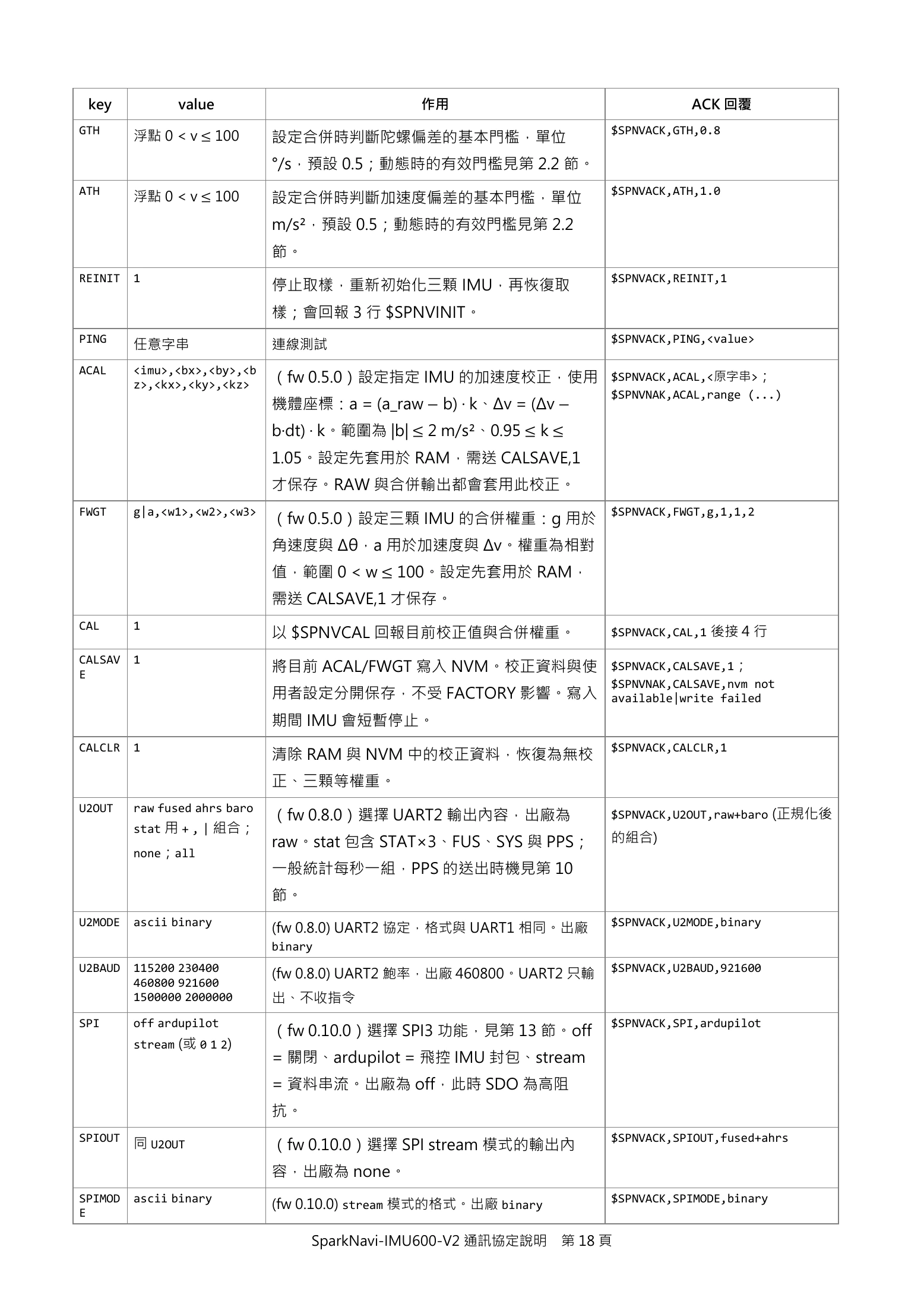 Source page 18