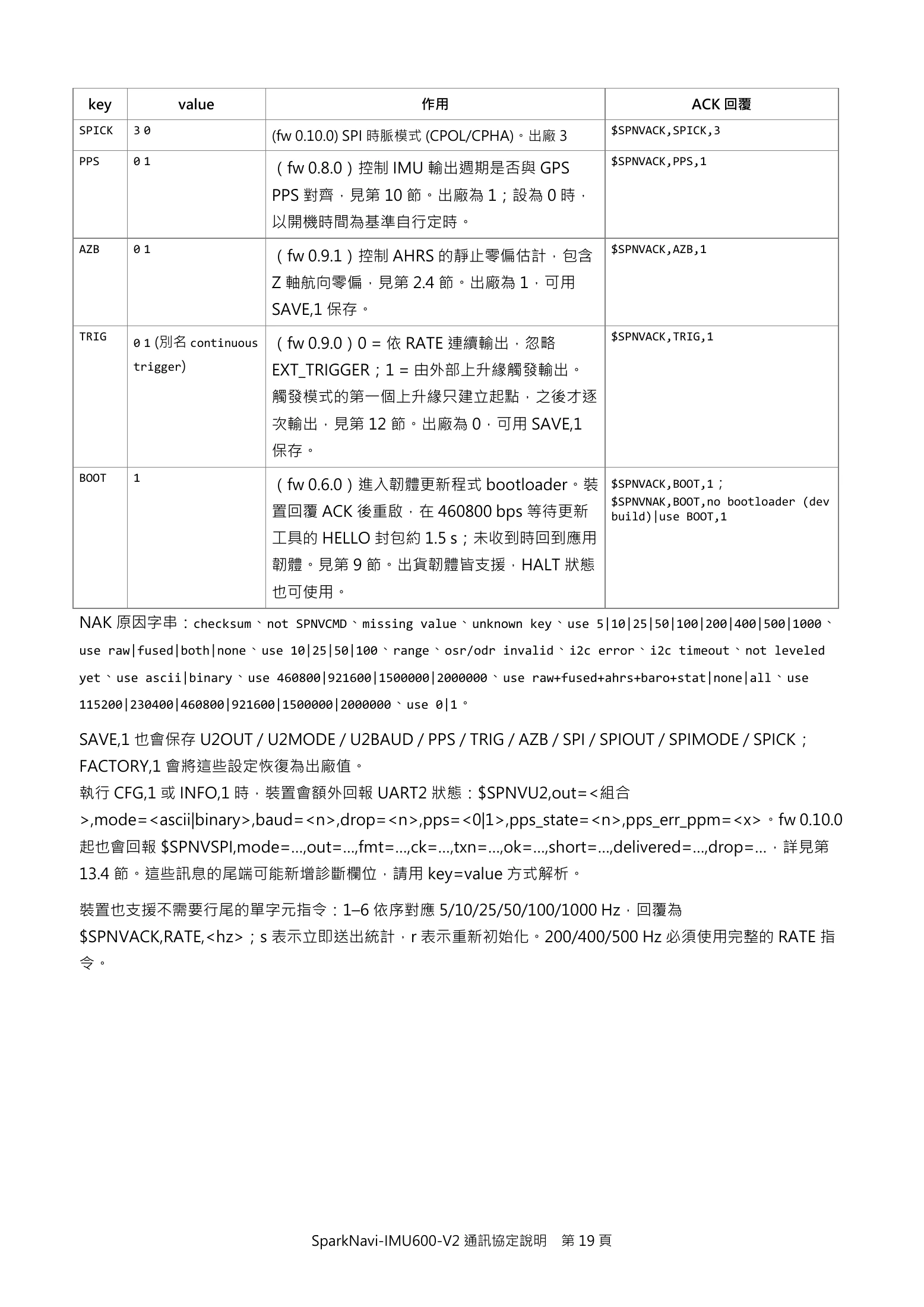 Source page 19