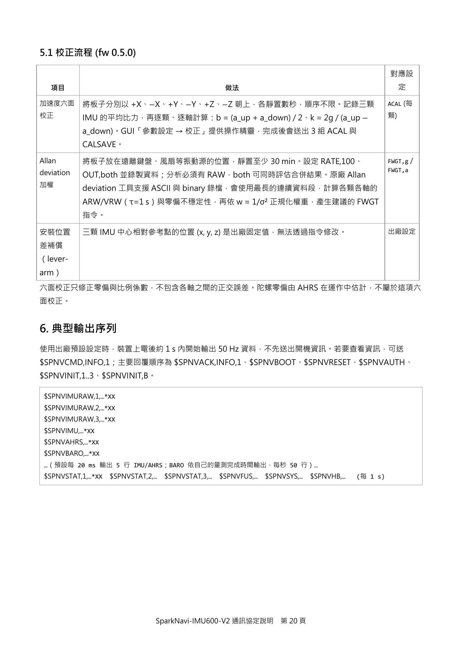 Source page 20