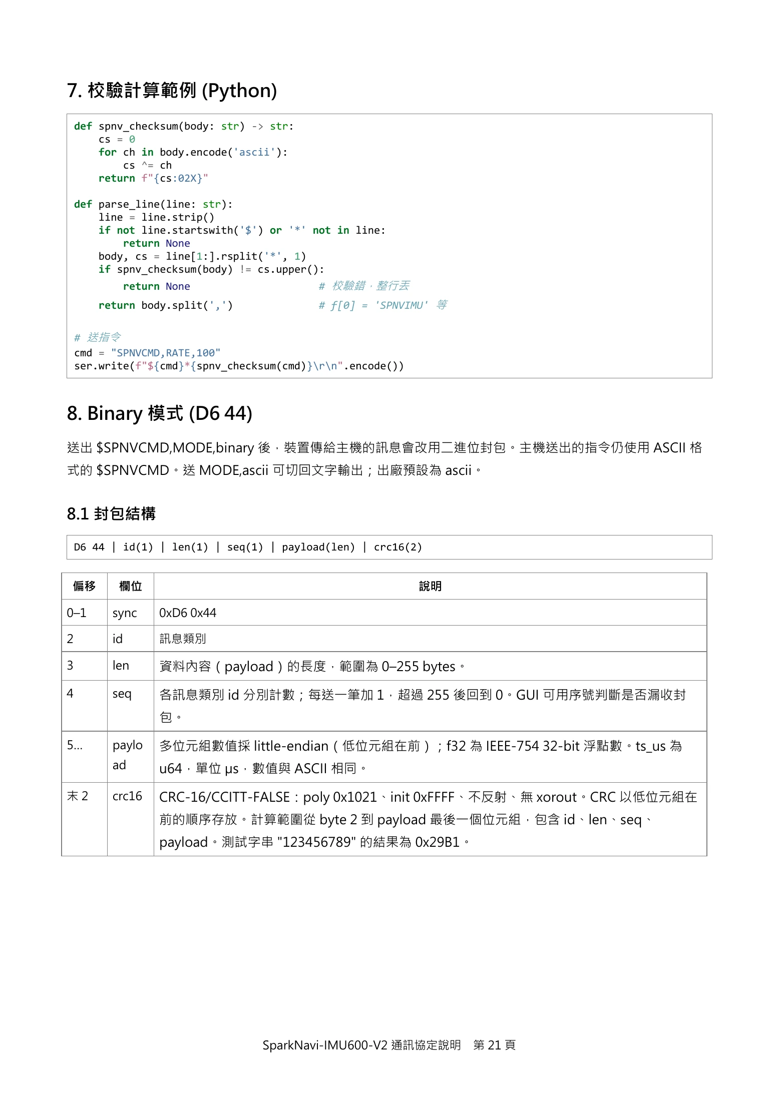 Source page 21