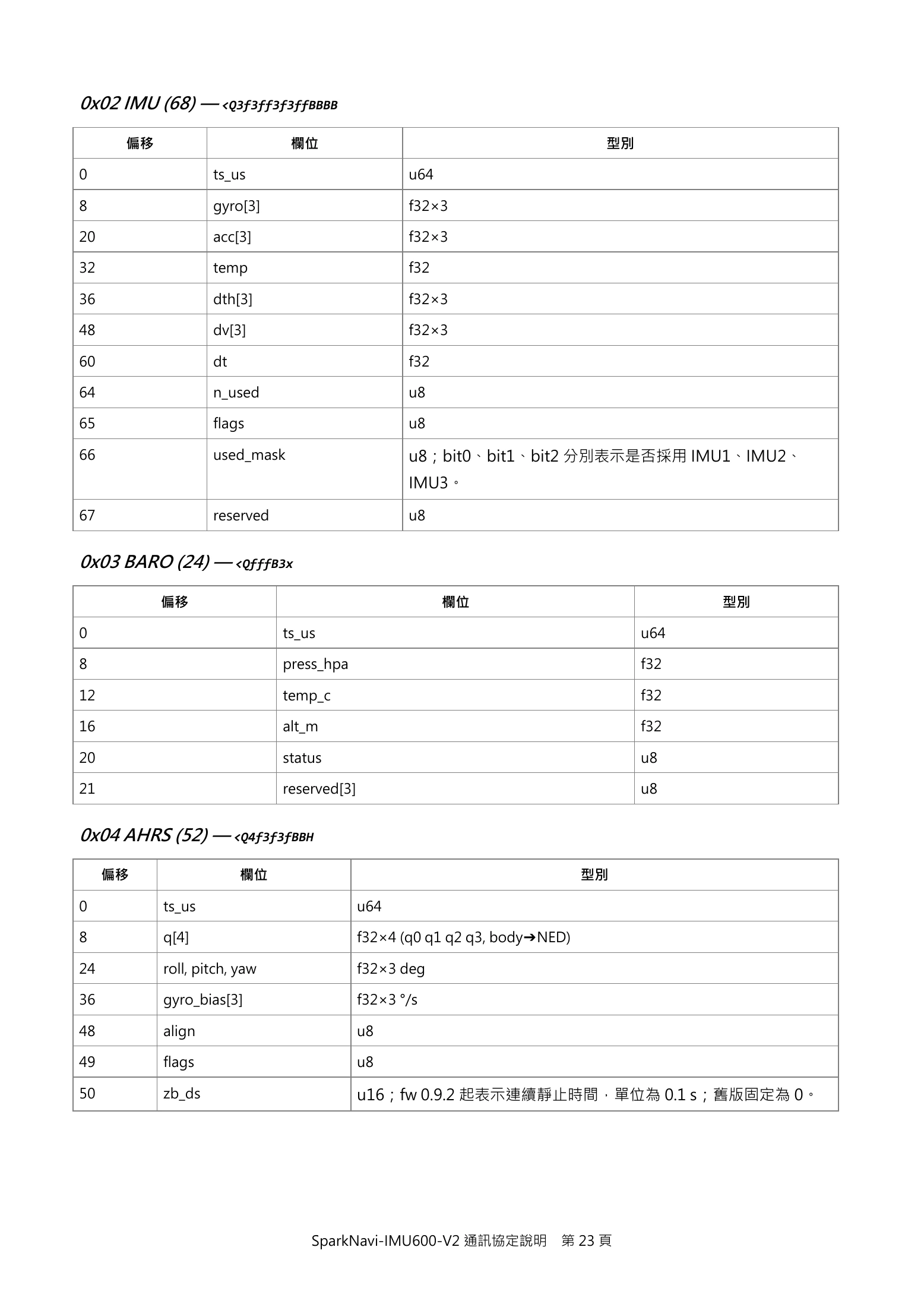 Source page 23