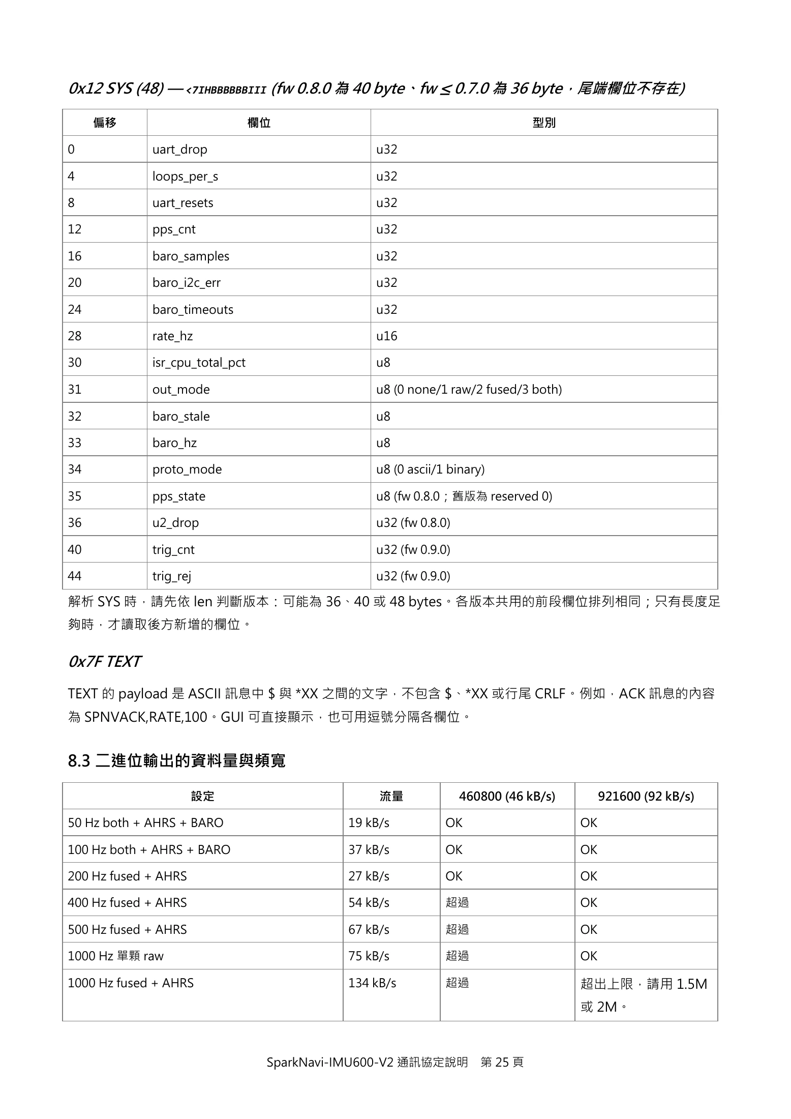Source page 25