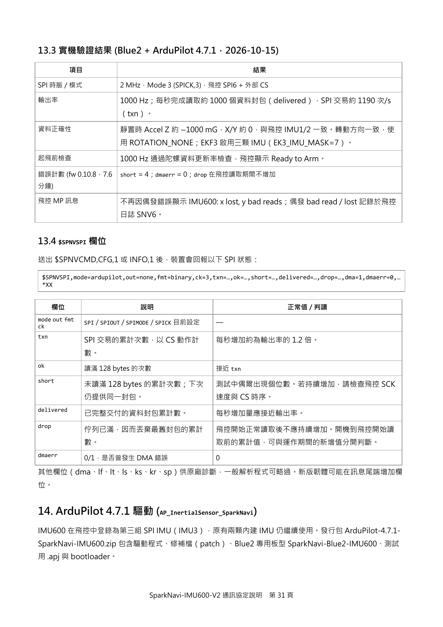 Source page 31